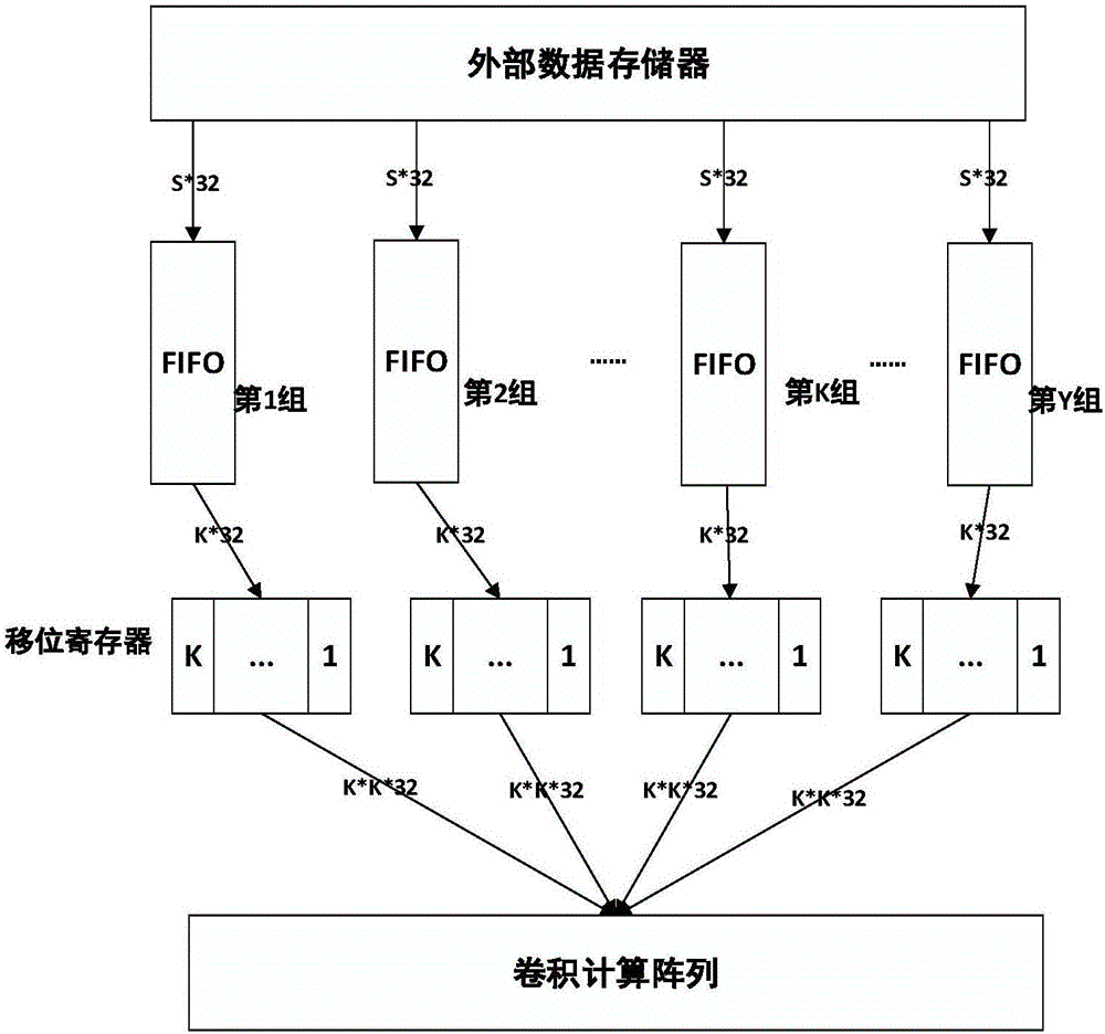 System for circular convolution calculation data reuse of convolutional neural network