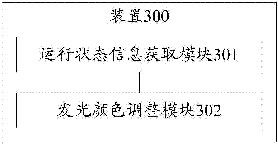 Method and device for displaying equipment state