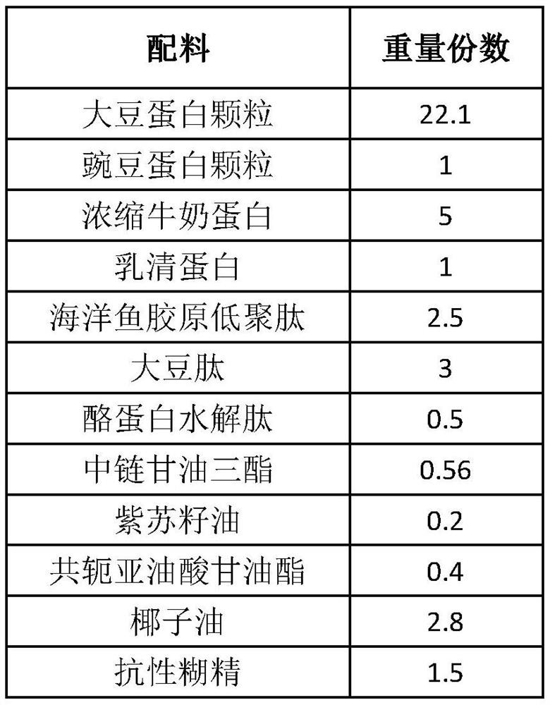 Fat-reducing high-protein nutritional meal replacement bar and preparation method thereof