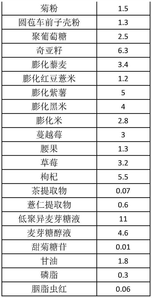 Fat-reducing high-protein nutritional meal replacement bar and preparation method thereof