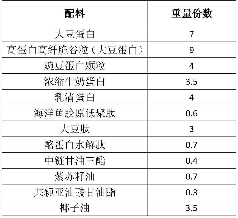 Fat-reducing high-protein nutritional meal replacement bar and preparation method thereof