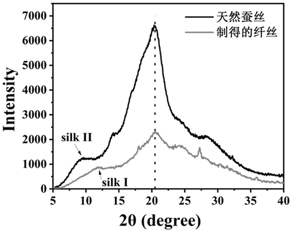 Preparation method and use method of silk protein environmental stimulus-responsive actuating device