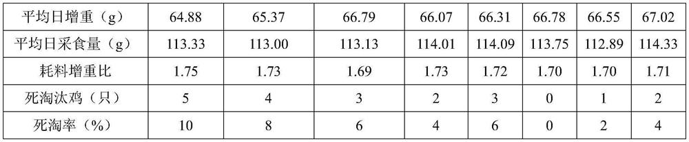 Composition of guanidinoacetic acid and synergist thereof, preparation method and application