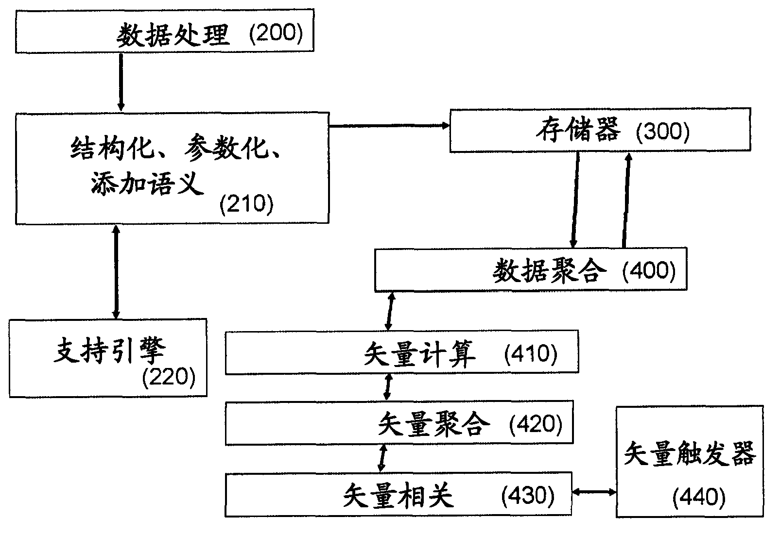 Network server arrangement for processing non-parametric, multi-dimensional, spatial and temporal human behavior or technical observations measured pervasively, and related method for the same