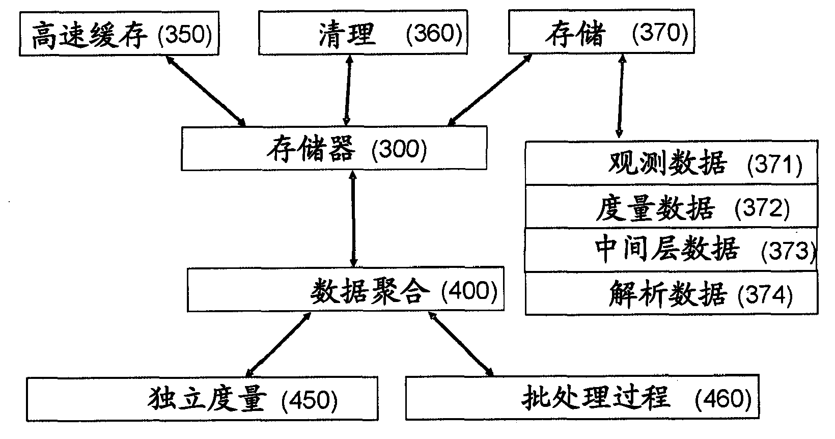 Network server arrangement for processing non-parametric, multi-dimensional, spatial and temporal human behavior or technical observations measured pervasively, and related method for the same