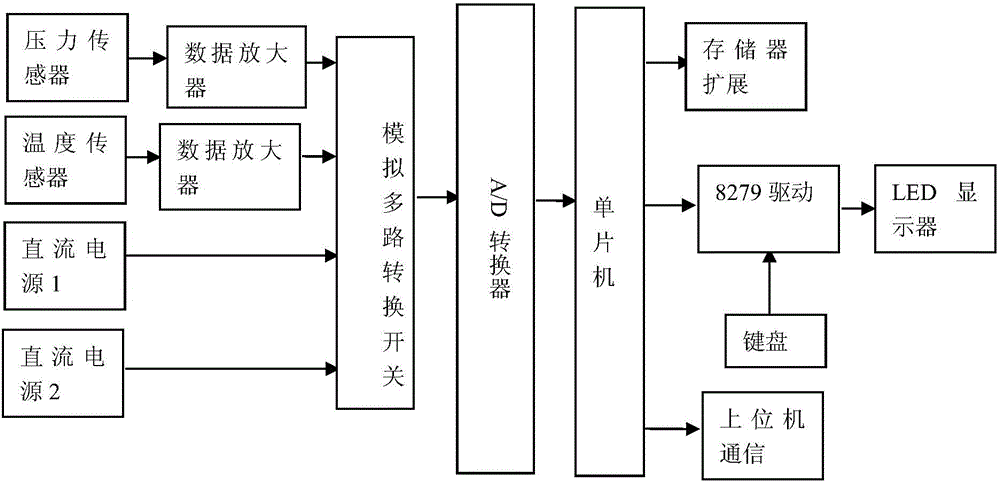 Four-path data acquisition system based on single-chip microcomputer