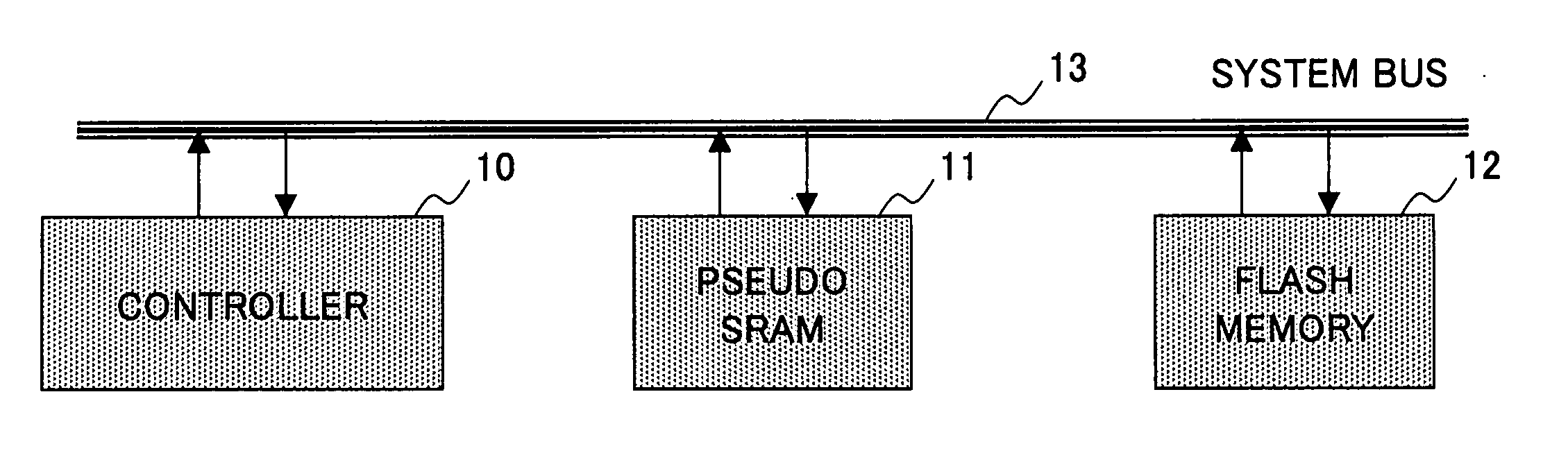 Data transfer method and system