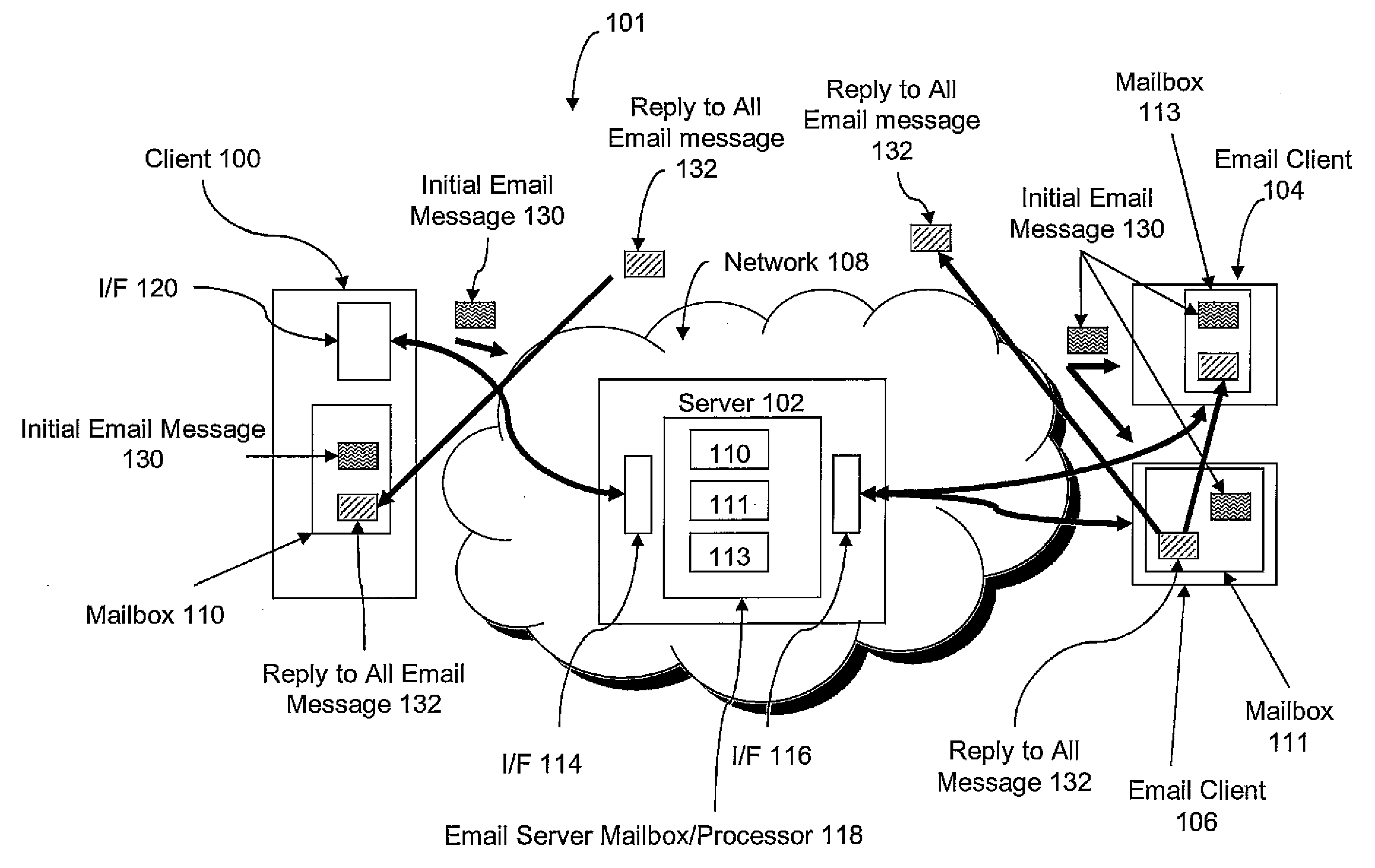 System and method for end-user management of e-mail threads using a single click