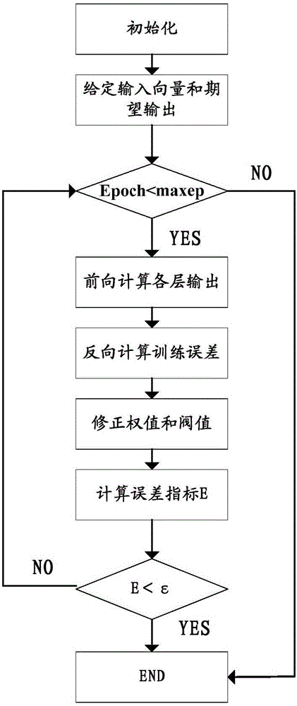 Method and system for mining and evaluating extra-high voltage online monitoring data