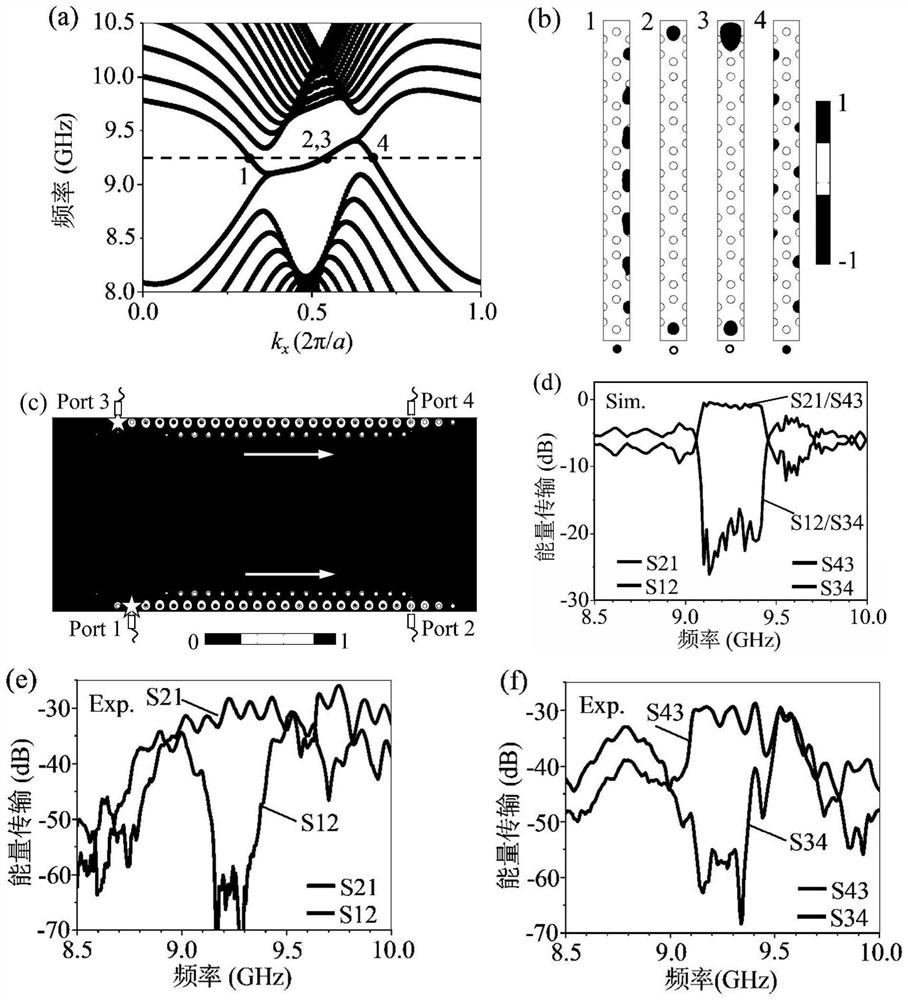 Compact microwave topology beam splitter