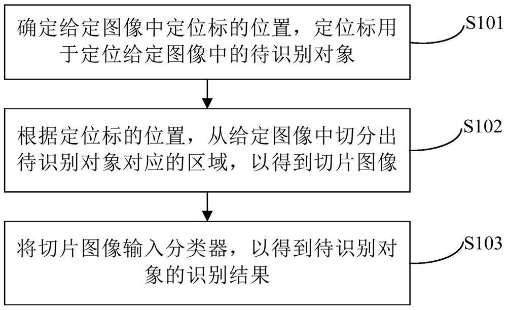 Object recognition method and device