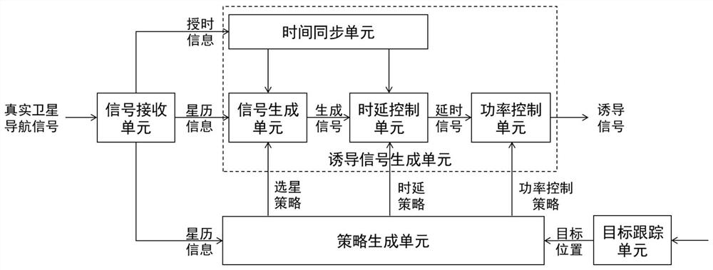 Quasi-generative unmanned aerial vehicle induction method and system