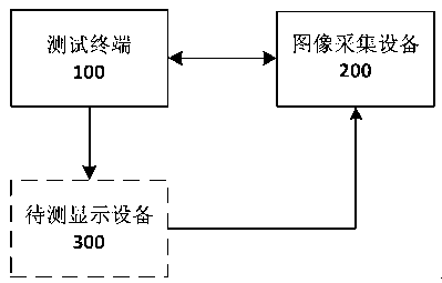 Automatic test system based on image matching