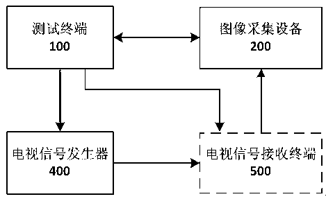 Automatic test system based on image matching