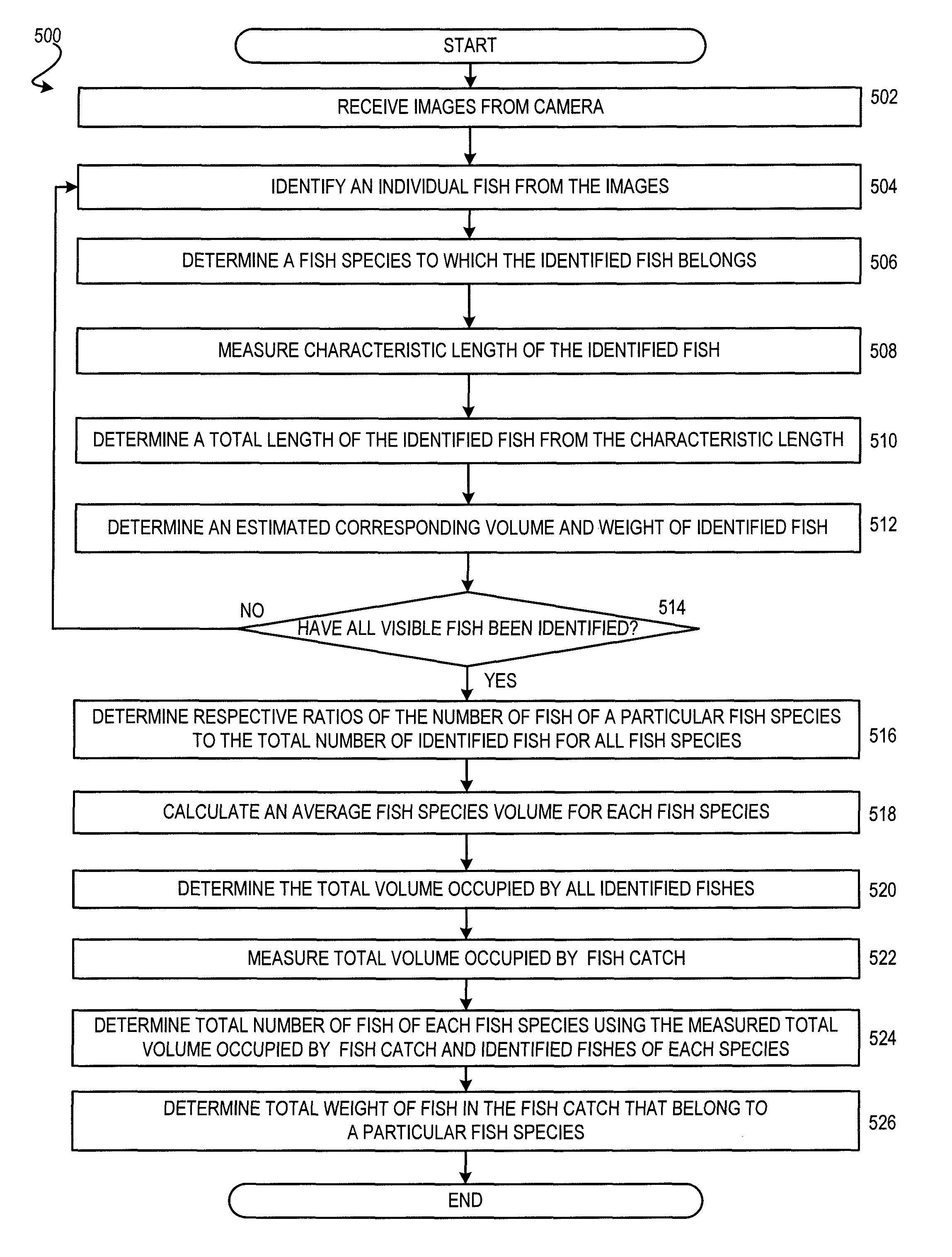 Methods and systems for determining fish catches