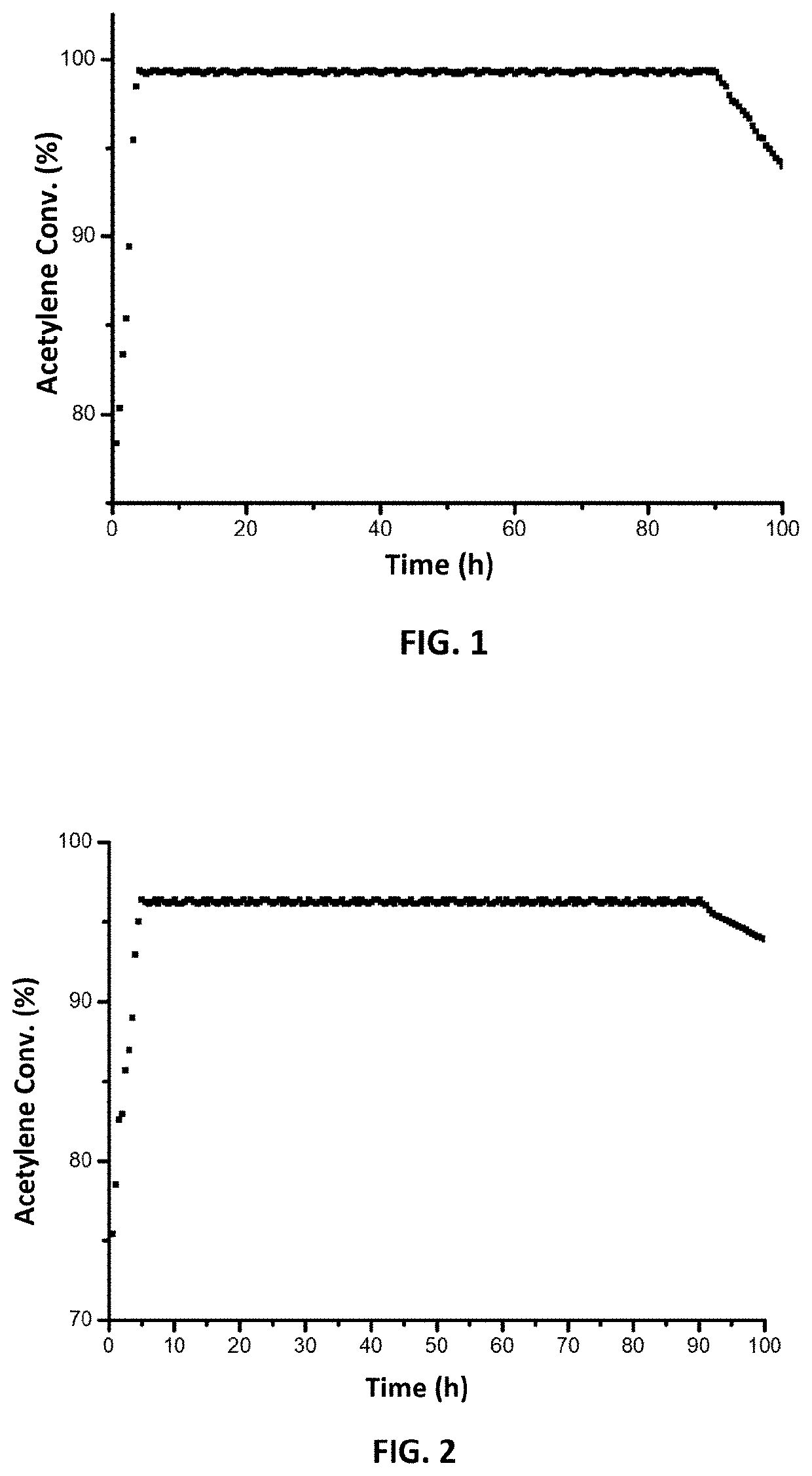 Process for preparing catalyst for selective hydrogenation of acetylene to ethylene