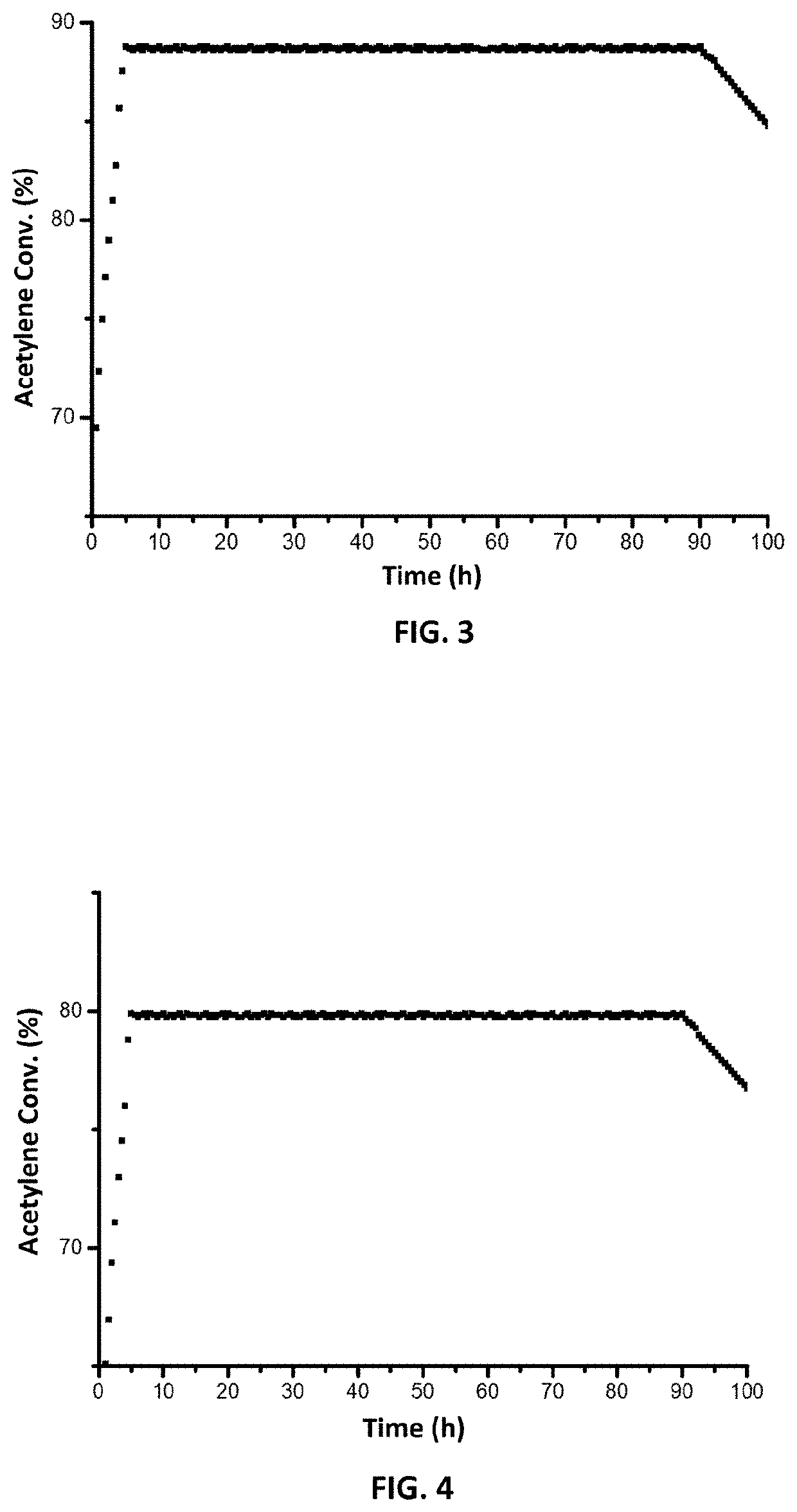 Process for preparing catalyst for selective hydrogenation of acetylene to ethylene