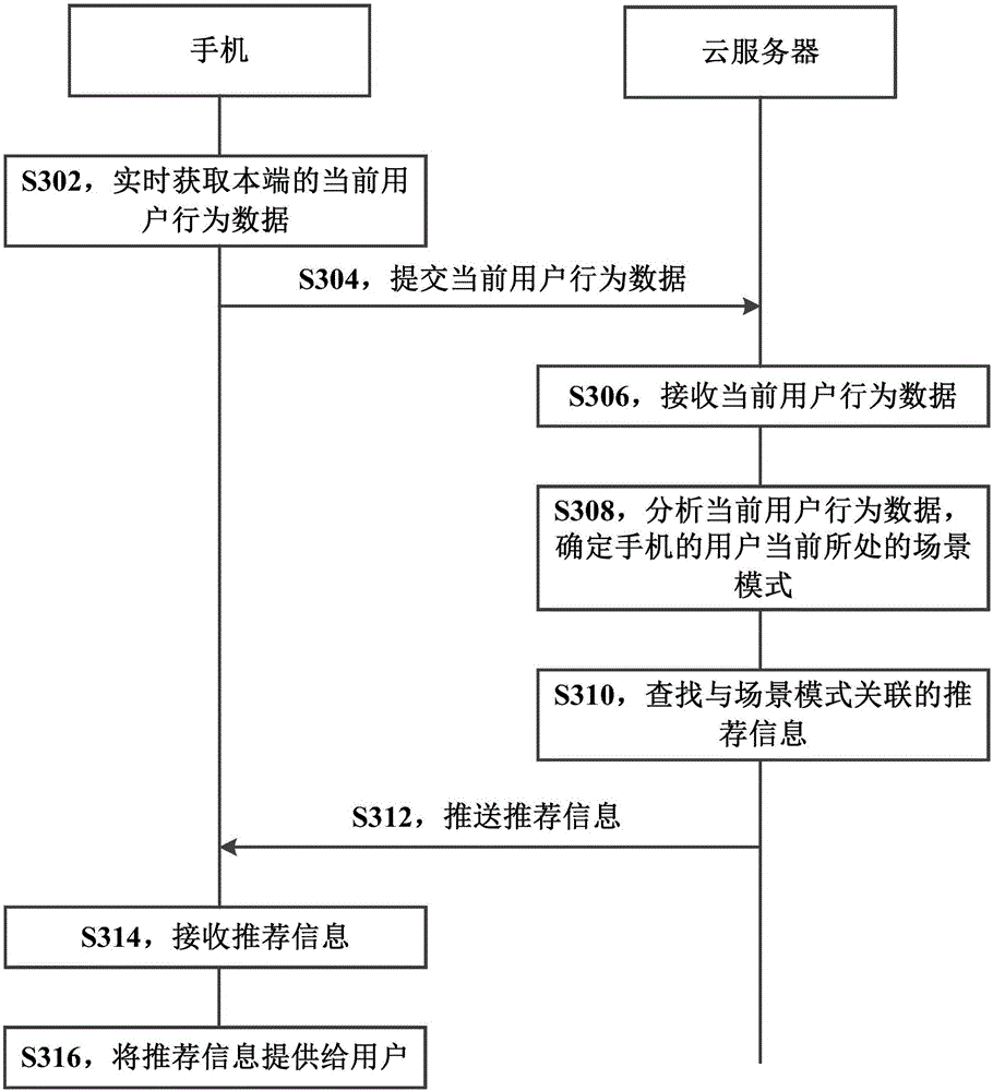 Method, device and system for providing recommendation information