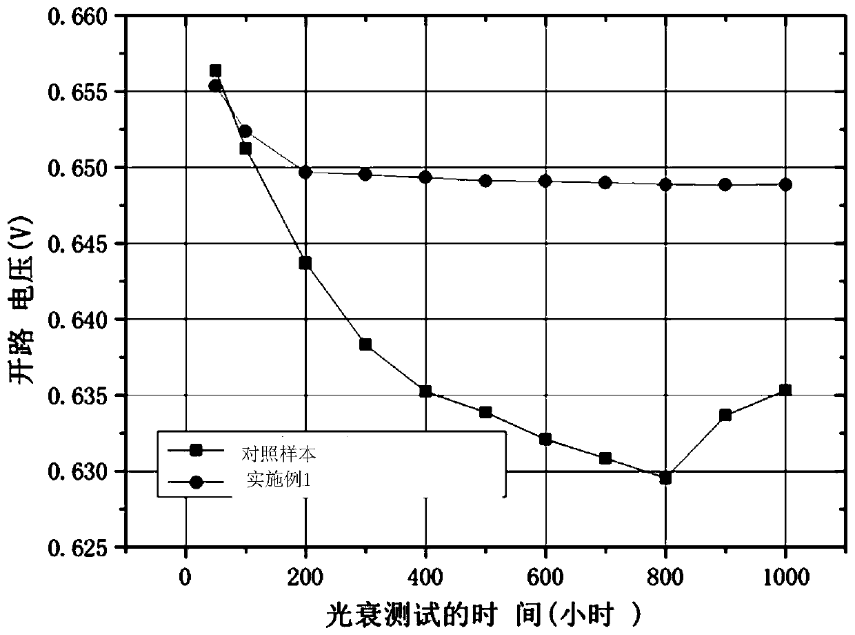 Method for weakening light attenuation of polycrystalline silicon solar cell