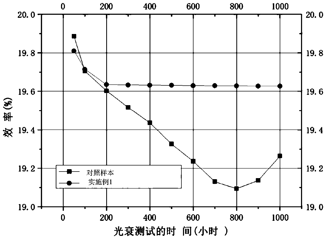 Method for weakening light attenuation of polycrystalline silicon solar cell