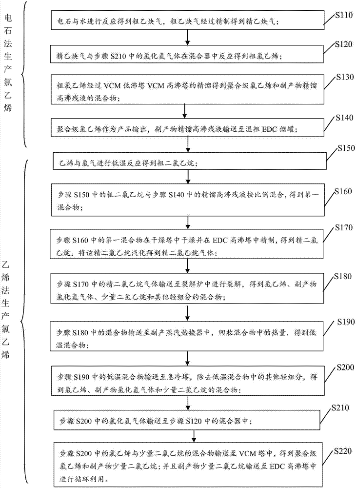 System and method for treating high boiling residuary solution in chloroethylene produced by adopting calcium carbide method