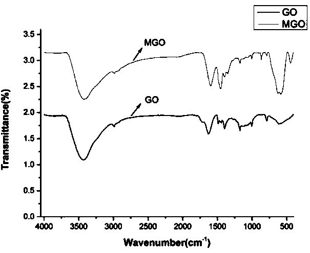 Method for determining four preservatives in cosmetics