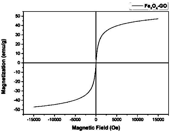 Method for determining four preservatives in cosmetics