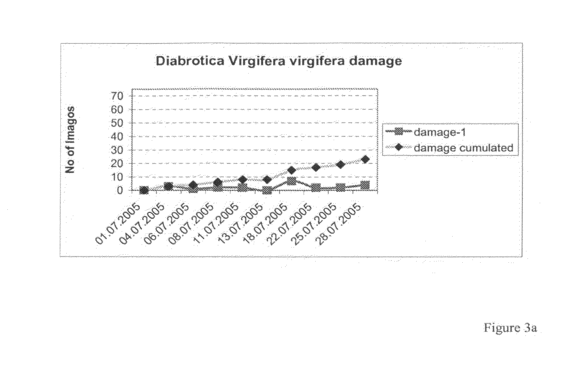 Plants with increased resistance to diabrotica virgifera and ostrinia nubilalis