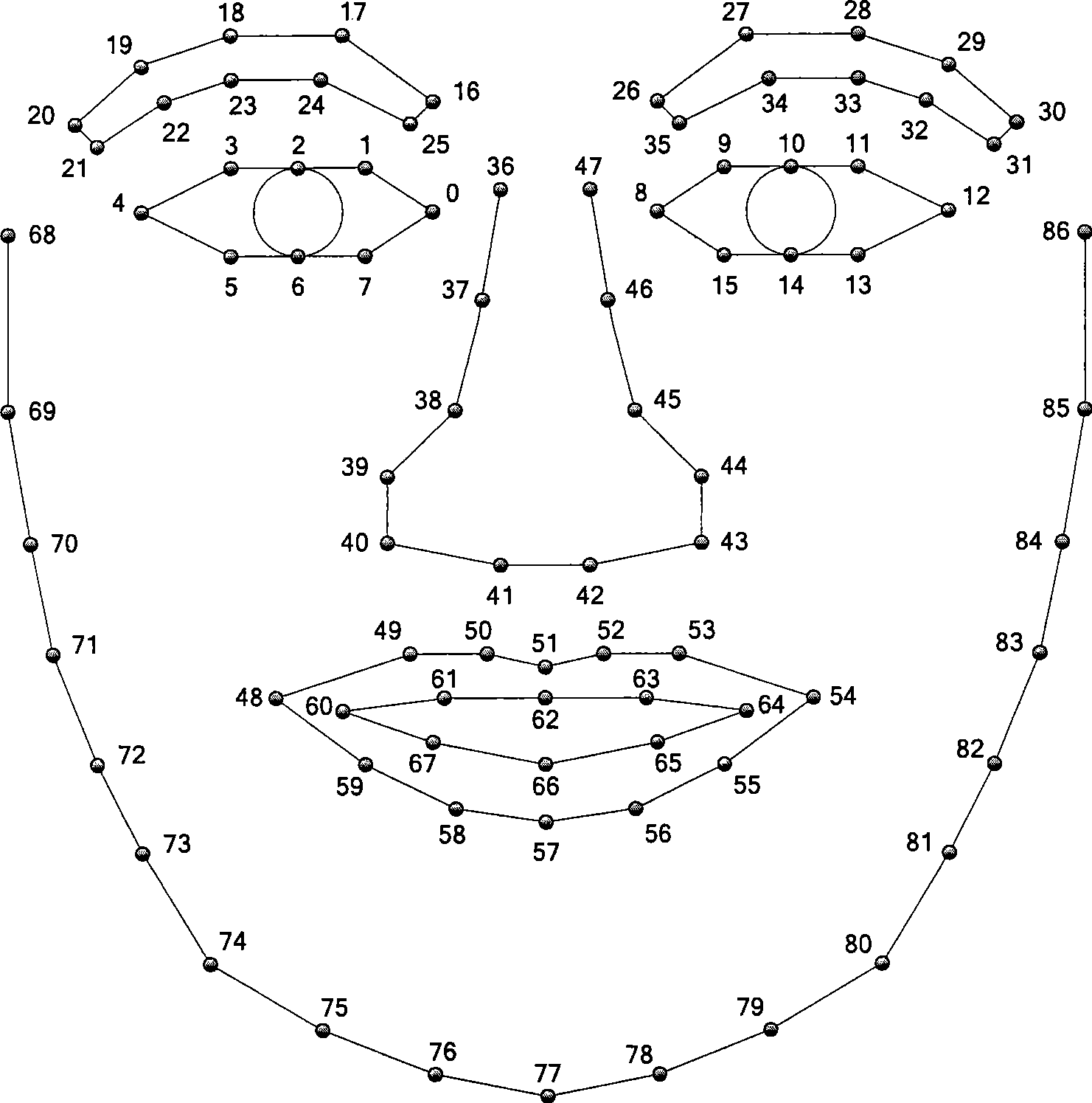 Three-dimensional human face action detecting and tracing method based on video stream