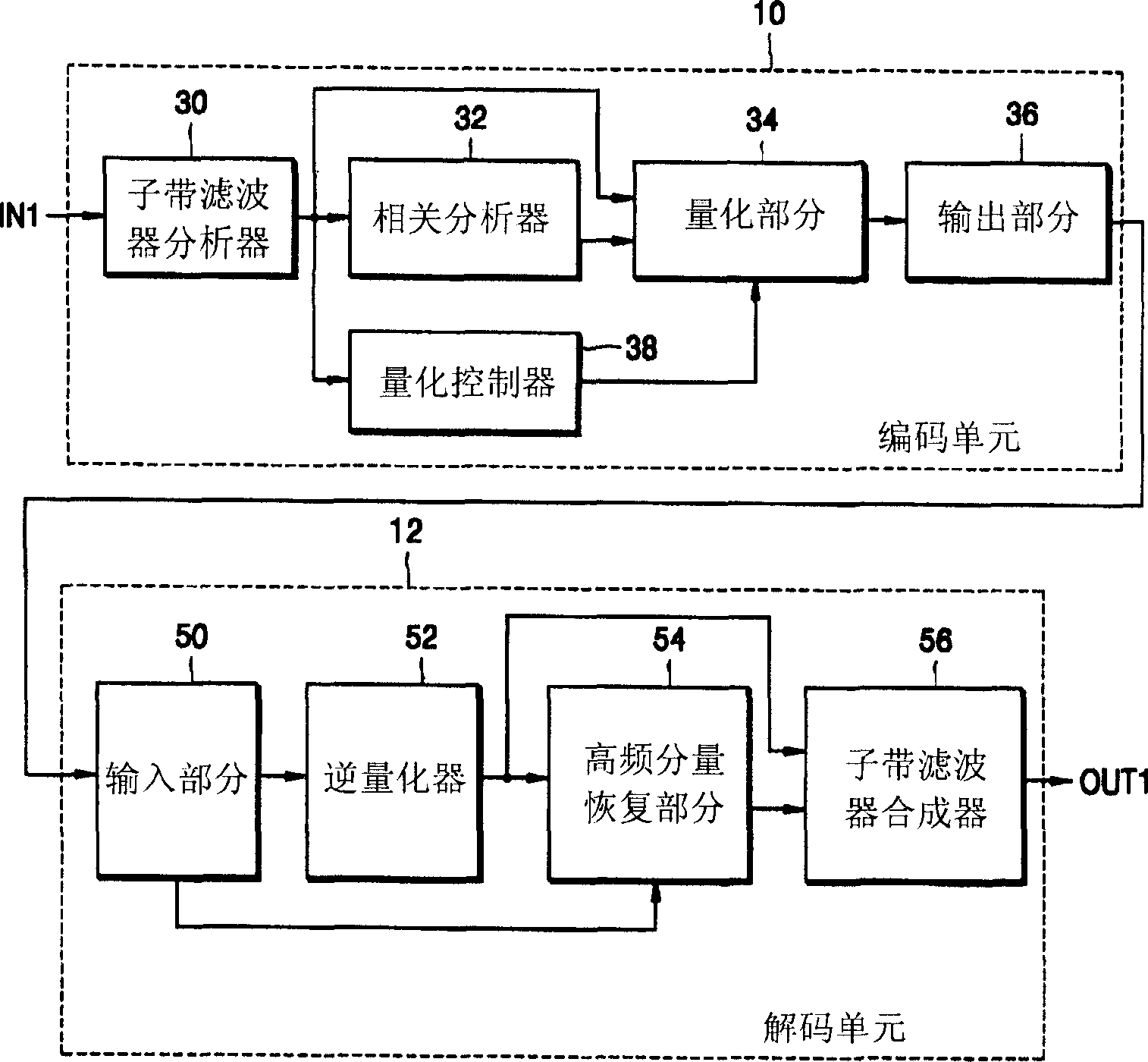 Apparatus, method,and medium for processing audio signal using correlation between bands