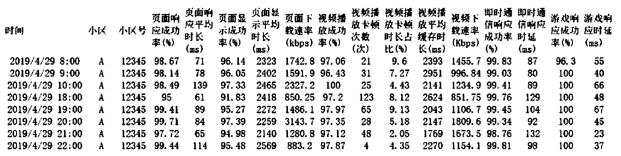 Cell scene division method based on machine learning