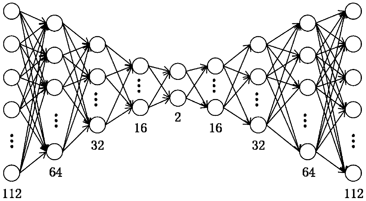 Cell scene division method based on machine learning