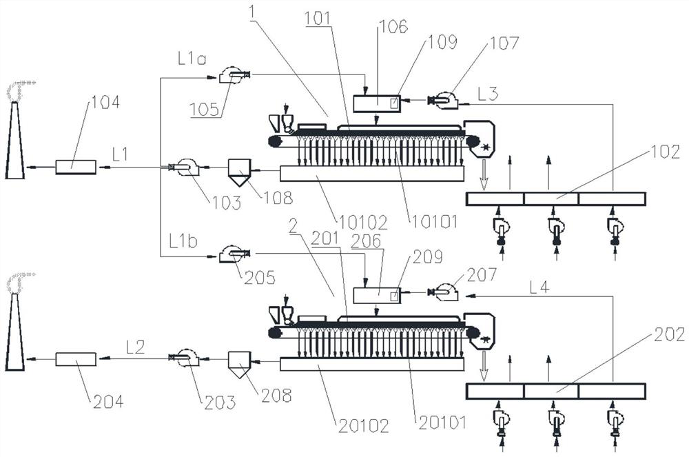 A dual-series sintering system flue gas comprehensive circulation treatment method and treatment device