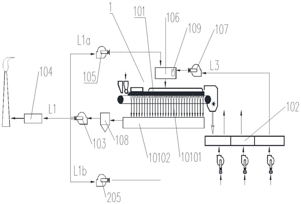 A dual-series sintering system flue gas comprehensive circulation treatment method and treatment device