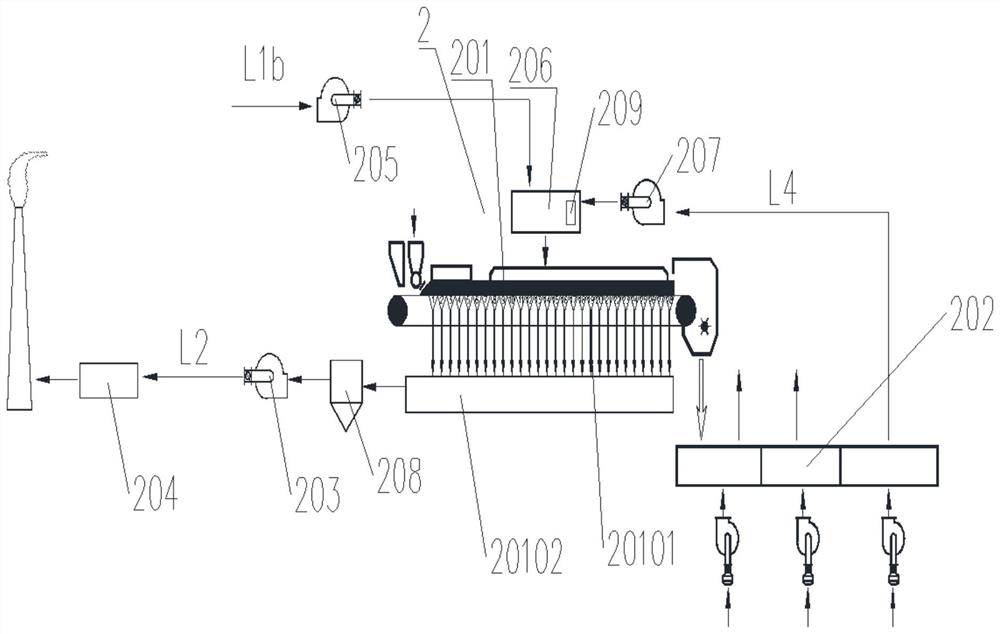 A dual-series sintering system flue gas comprehensive circulation treatment method and treatment device