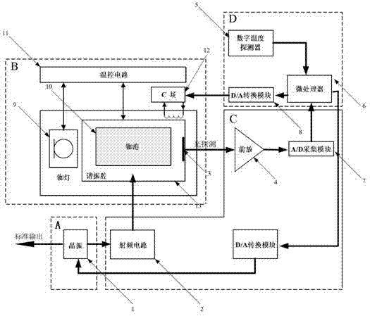 Intelligent compensation device and method for temperature coefficient of rubidium atomic frequency standard