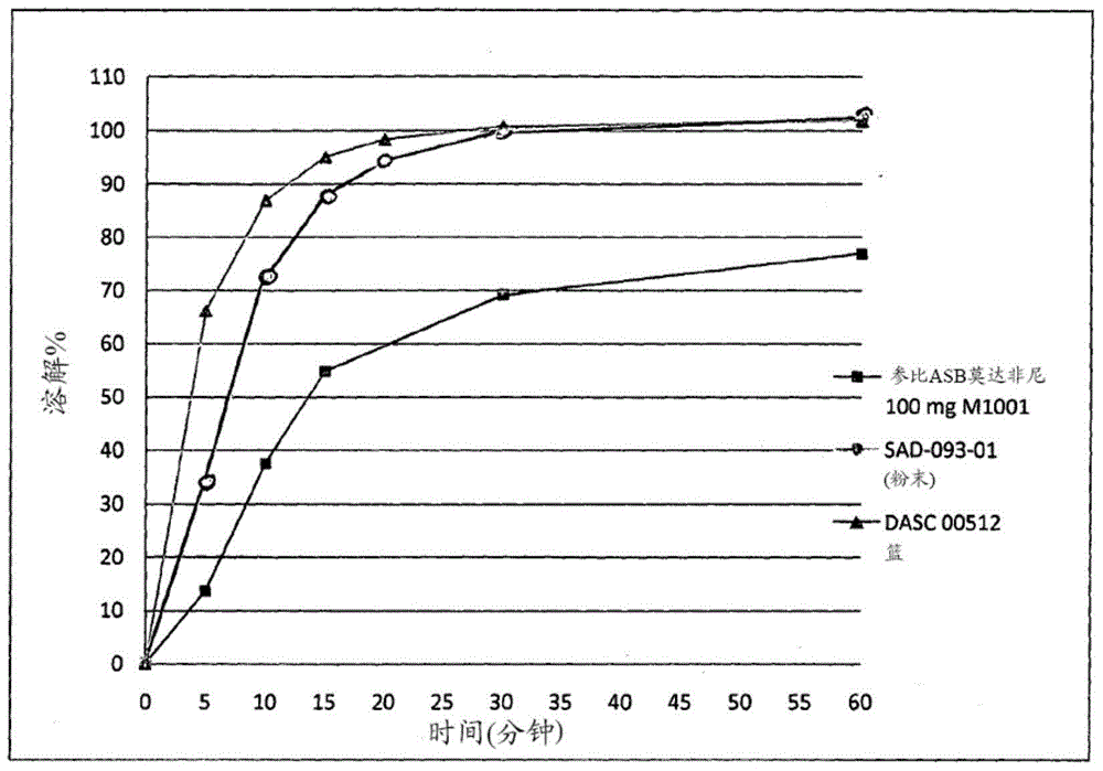 Use of modafinil in the treatment of cocaine addicts