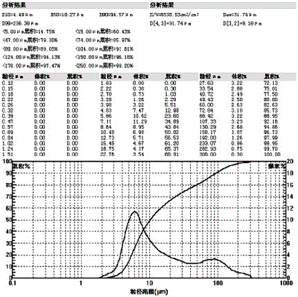 A kind of oil-dispersed sodium hyaluronate and its preparation method and application