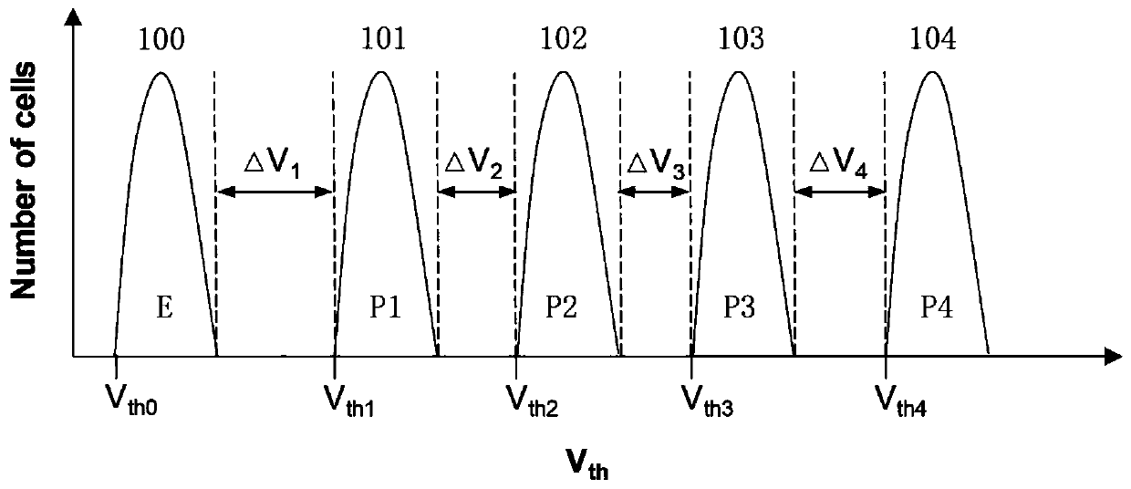 Method and system for accurately regulating and controlling state of nonvolatile memory unit