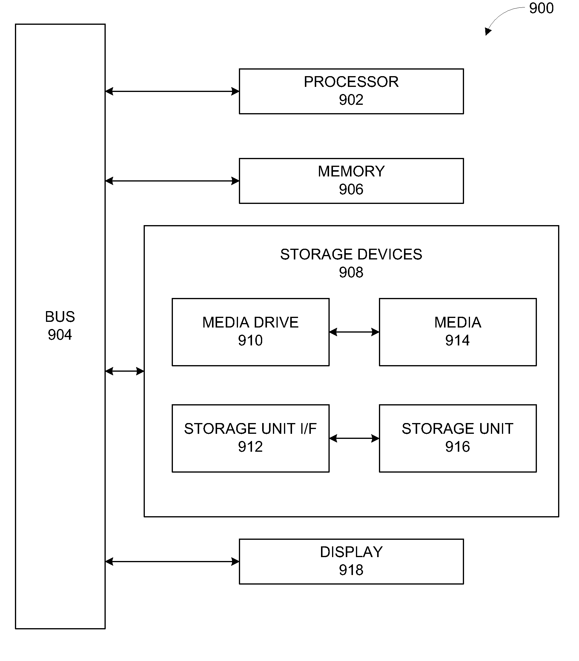 Management of very large streaming data sets for efficient writes and reads to and from persistent storage