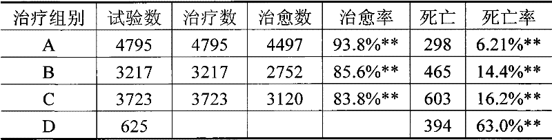 Concentrated freeze-dried yolk antibody composite preparation for infectious bursal disease and preparation process thereof