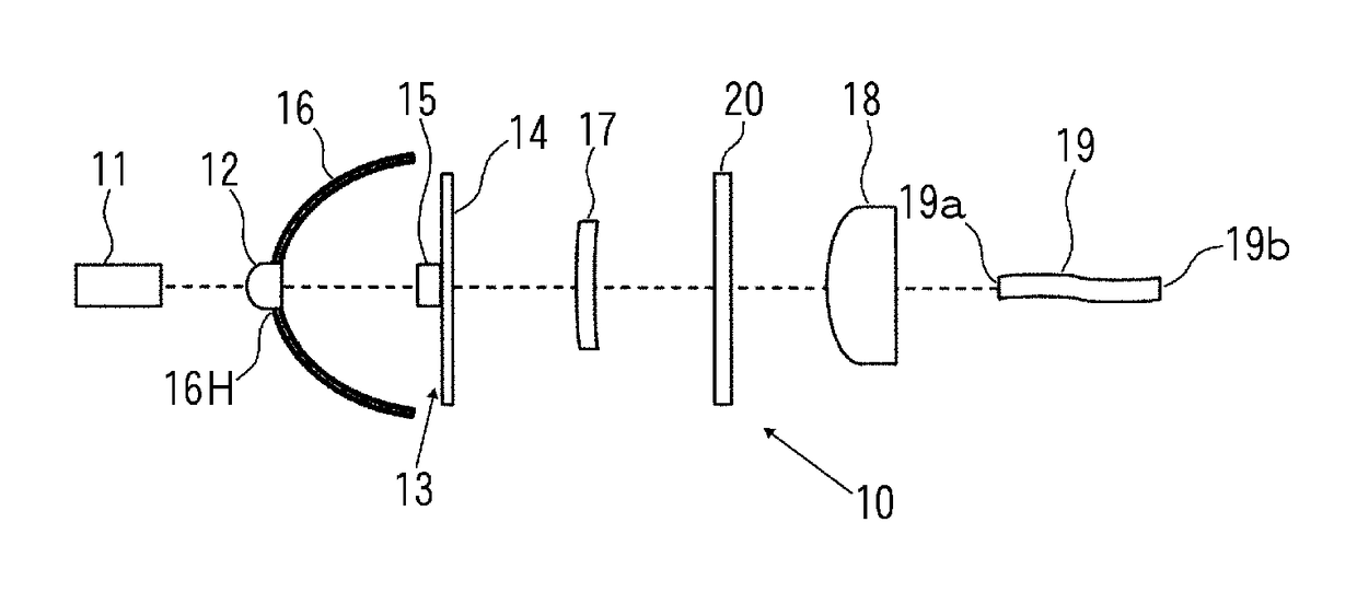 Fluorescence microscope light source apparatus and fluorescence microscope