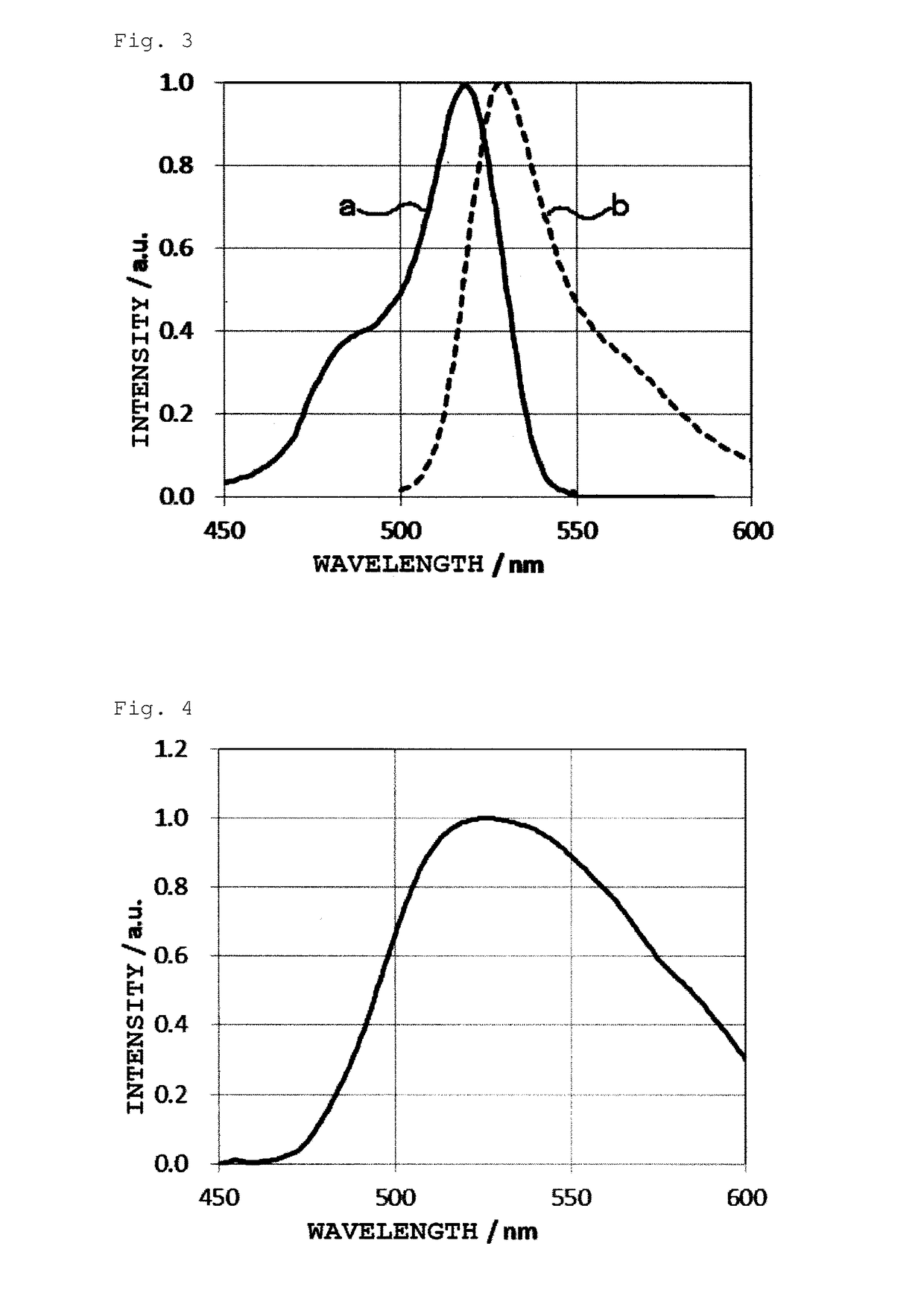 Fluorescence microscope light source apparatus and fluorescence microscope