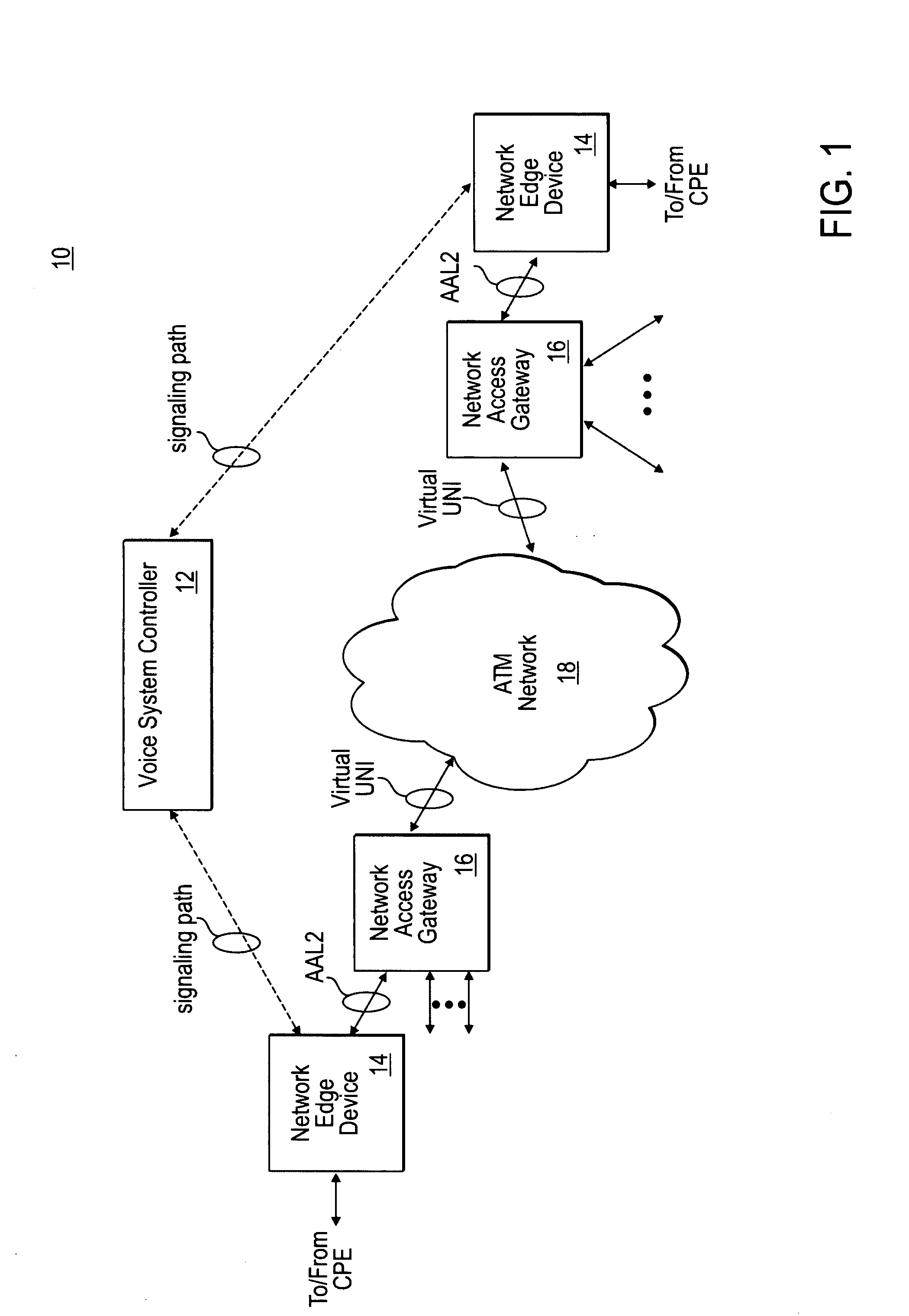 AAL-2 switched voice wan networking