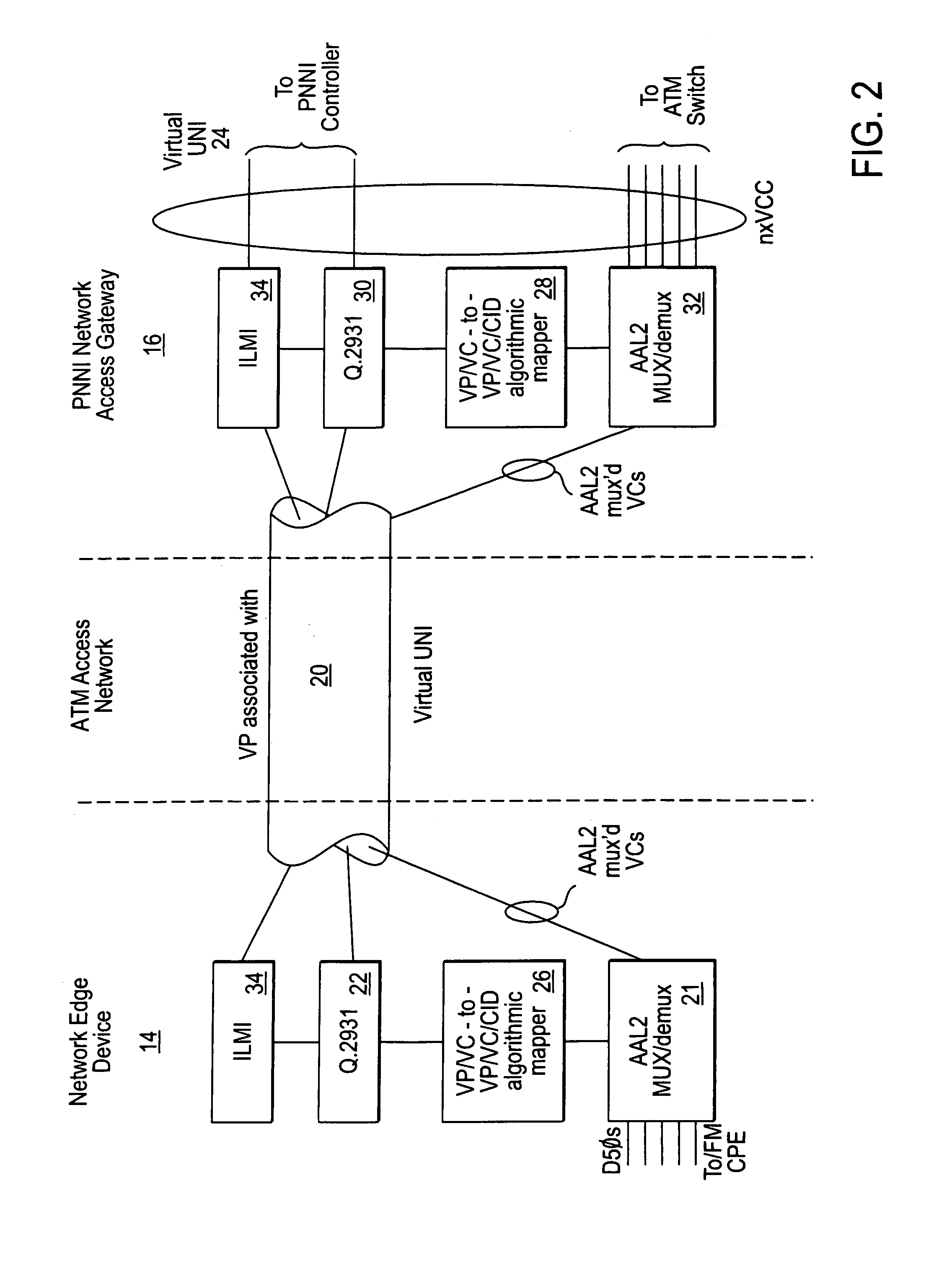 AAL-2 switched voice wan networking