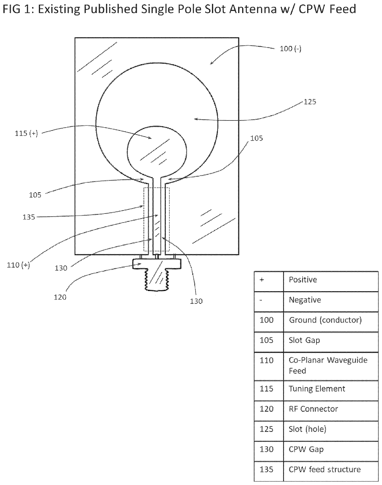 Compact wideband slot antenna design with inverted co-planar waveguide feed