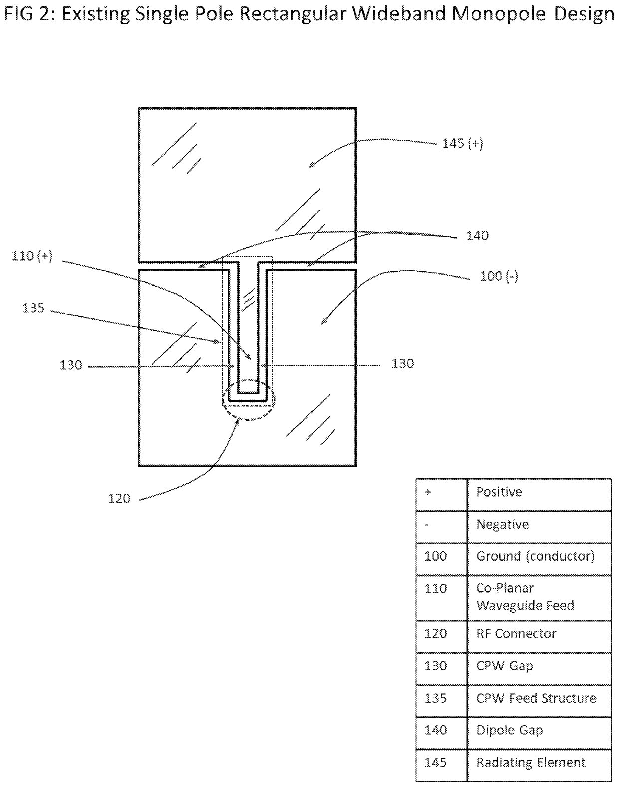 Compact wideband slot antenna design with inverted co-planar waveguide feed