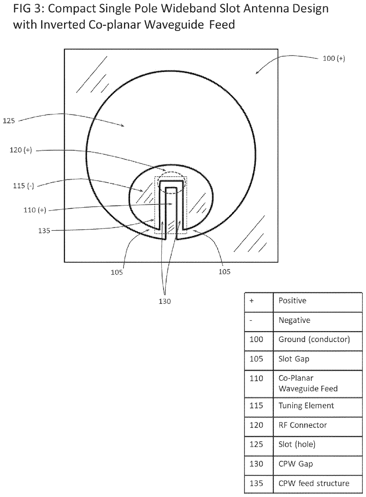 Compact wideband slot antenna design with inverted co-planar waveguide feed