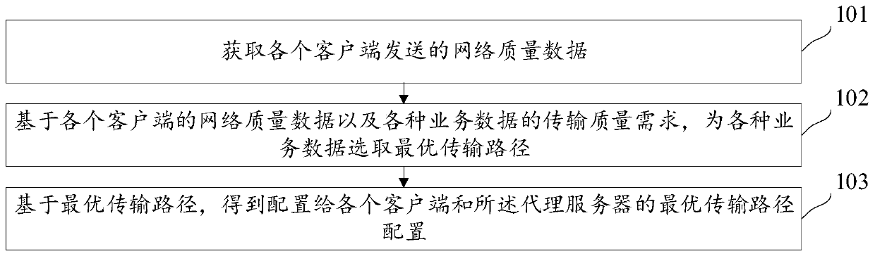 Data transmission method, method and equipment, and storage medium