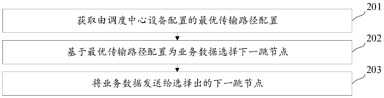 Data transmission method, method and equipment, and storage medium